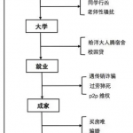 考虑养育孩子成本 你养得起小朋友吗