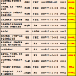 北京天医研修学院 七月份课程安排表