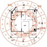 财位是否布置得当 关系一家兴衰成败